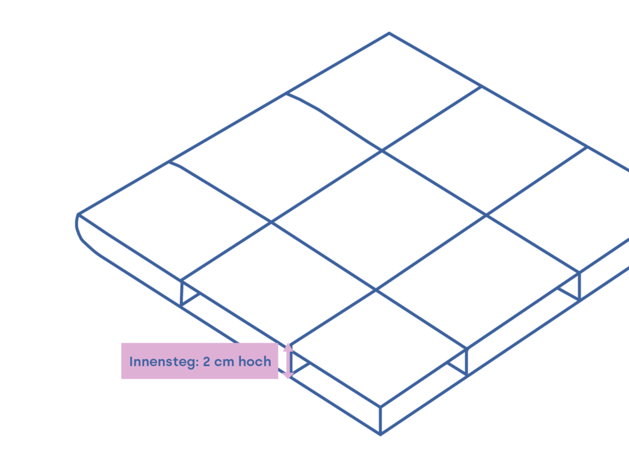 Recycelte Ganzjahresdecke